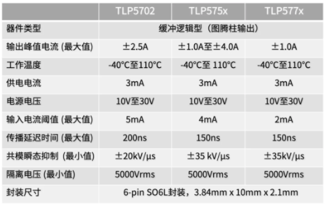 這些讓人&ldquo;過目不忘&rdquo;的光耦，來了解一下？