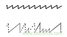 4D成像雷達(dá)軟硬兼施，性能變本加厲