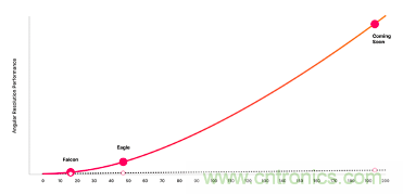 4D成像雷達(dá)軟硬兼施，性能變本加厲