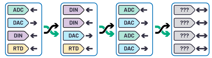 克服分立設(shè)計的缺點，這款產(chǎn)品為樓宇自動化控制器創(chuàng)造價值