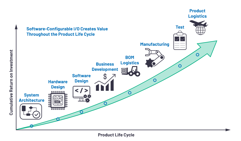 克服分立設(shè)計的缺點，這款產(chǎn)品為樓宇自動化控制器創(chuàng)造價值