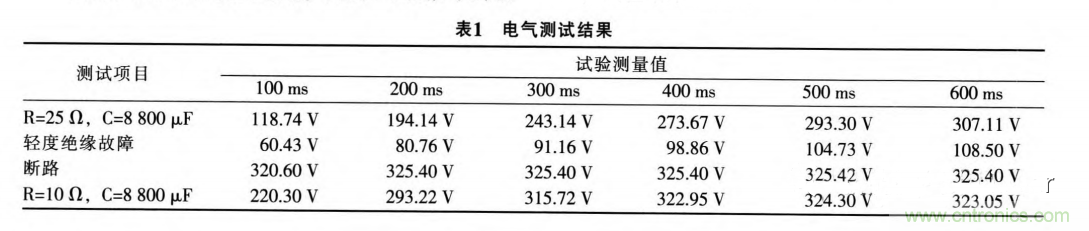 分析電機(jī)控制器為何要預(yù)充電電路及電路設(shè)計(jì)、失效