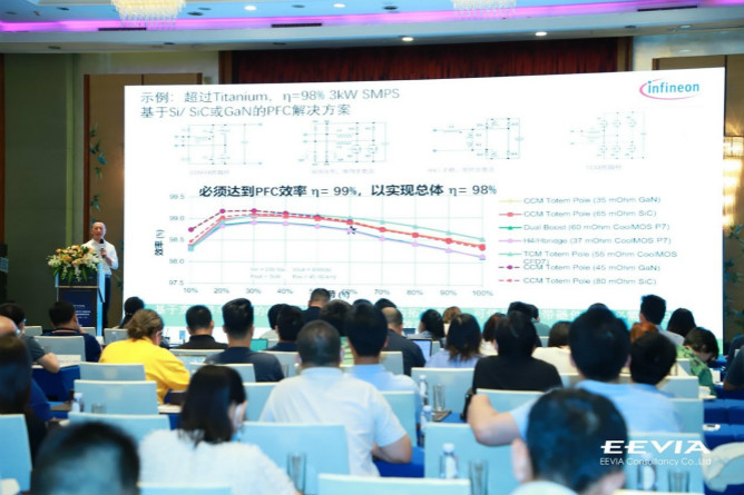 快充僅是第三代半導(dǎo)體應(yīng)用&ldquo;磨刀石&rdquo;，落地這一領(lǐng)域可每年省電40億度