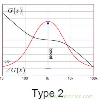 控制環(huán)路設(shè)計&mdash;&mdash;反激篇