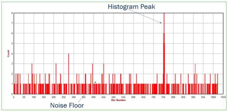 漲知識(shí)！激光雷達(dá)(LiDAR)工程要點(diǎn)