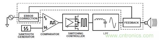 如何設計高電壓范圍的揚聲器輸出電流監(jiān)控電路？