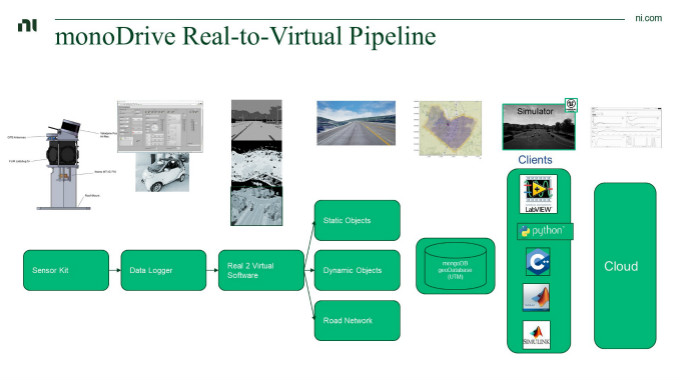 虛擬仿真技術(shù)助力自動駕駛測試降本增效，加速智能汽車產(chǎn)業(yè)發(fā)展