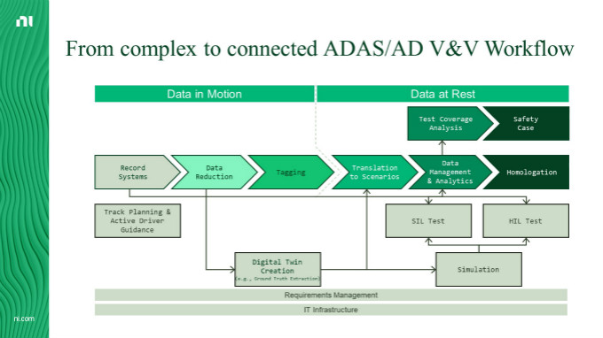 虛擬仿真技術(shù)助力自動駕駛測試降本增效，加速智能汽車產(chǎn)業(yè)發(fā)展