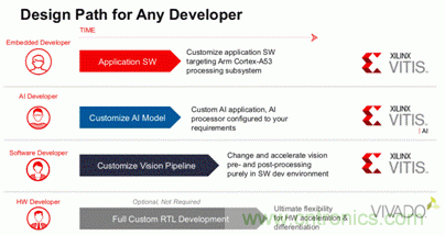 安富利讓視覺AI應(yīng)用開發(fā)化繁為簡 安富利讓視覺AI應(yīng)用開發(fā)化繁為簡
