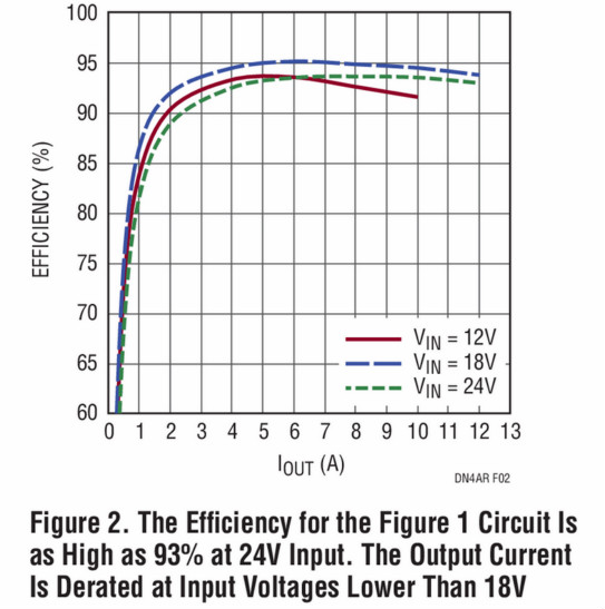 助你輕松并聯(lián)增加輸出功率，這款&mu;Module穩(wěn)壓器你愛(ài)了沒(méi)？
