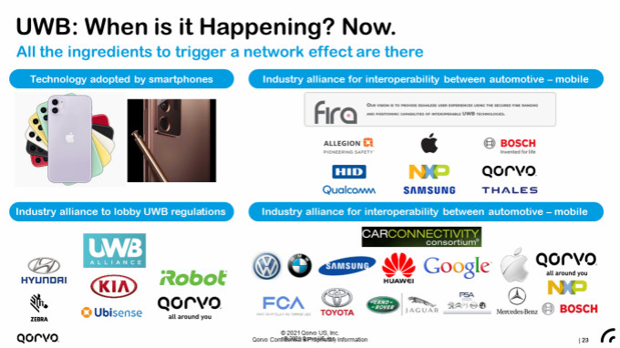 果鏈新風(fēng)口起量，Qorvo硬核解析UWB三大問(wèn)