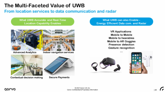 果鏈新風(fēng)口起量，Qorvo硬核解析UWB三大問(wèn)
