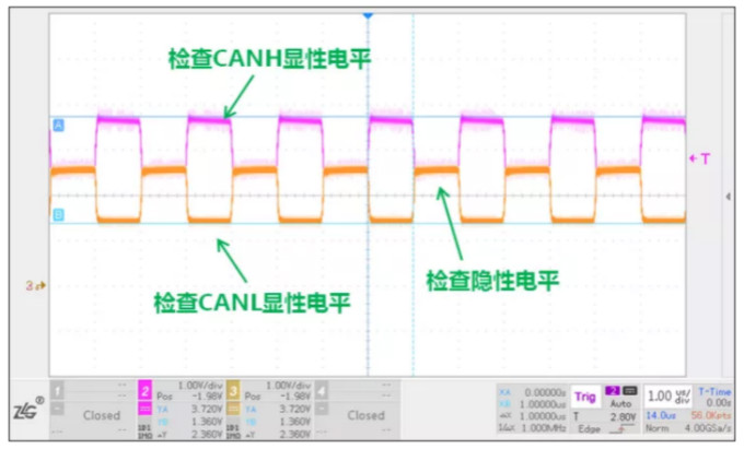 CAN接口異常如何分析？看這篇就夠了