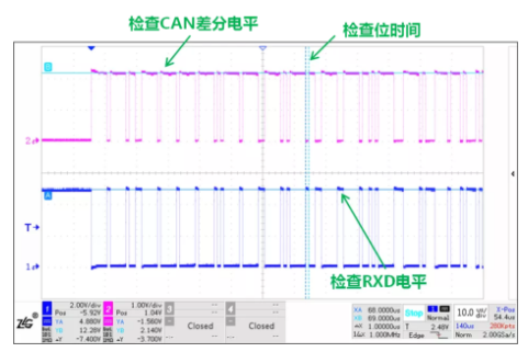 CAN接口異常如何分析？看這篇就夠了