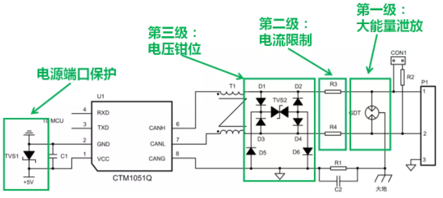 CAN接口異常如何分析？看這篇就夠了