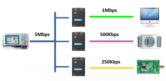 如何有效進(jìn)行CAN-bus總線的安全保障？