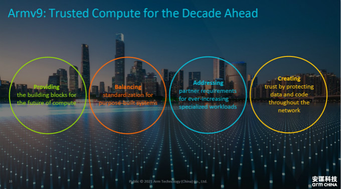 全面計算雄心！一文解構(gòu)&ldquo;十年磨一劍&rdquo;的Armv9新架構(gòu)