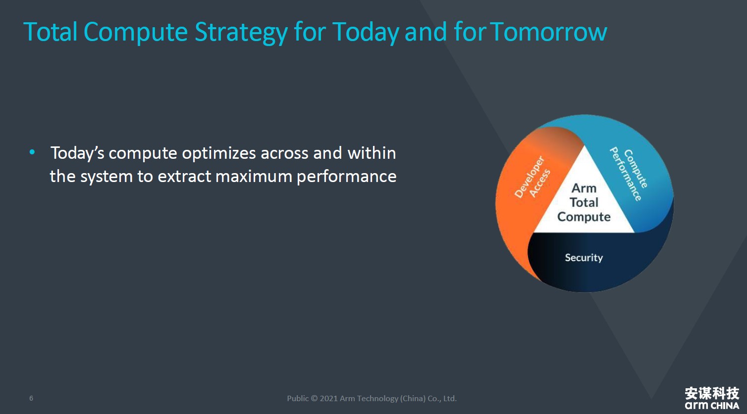 全面計算雄心！一文解構(gòu)&ldquo;十年磨一劍&rdquo;的Armv9新架構(gòu)