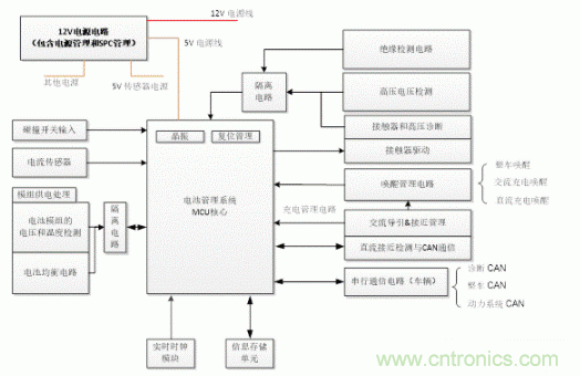 如何提高汽車芯片進(jìn)化電池管理系統(tǒng)的可靠性？