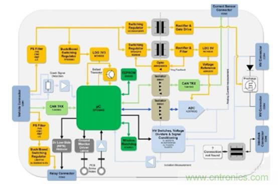 如何提高汽車芯片進(jìn)化電池管理系統(tǒng)的可靠性？