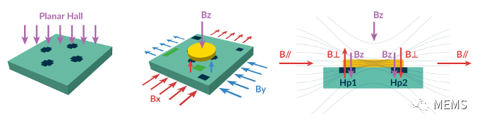 Melexis第三代Triaxis磁傳感器助推應(yīng)用創(chuàng)新，車載爆款一觸即發(fā)
