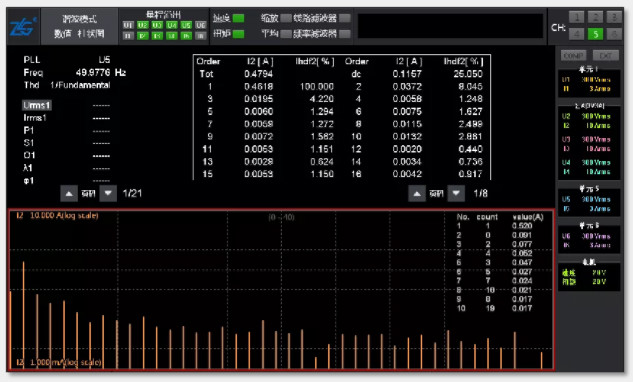 驅(qū)動未來，如何對電機(jī)運(yùn)行異常做分析與定位？