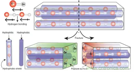 什么樣的能量收集系統(tǒng)更適合可穿戴類應(yīng)用？
