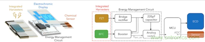 什么樣的能量收集系統(tǒng)更適合可穿戴類應(yīng)用？