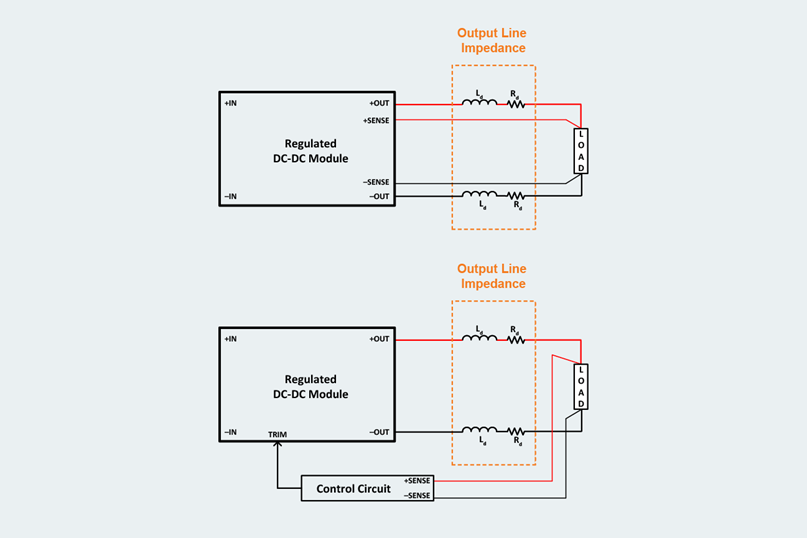 如何設(shè)計(jì)模塊化 DC/DC 系統(tǒng)，第 1 部分：設(shè)計(jì)的 4 個(gè)階段
