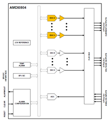 助力高速光模塊市場，提供高集成度，更小封裝電源的解決方案