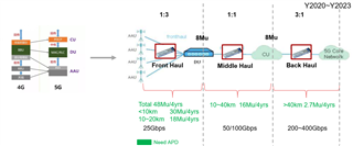 助力高速光模塊市場，提供高集成度，更小封裝電源的解決方案