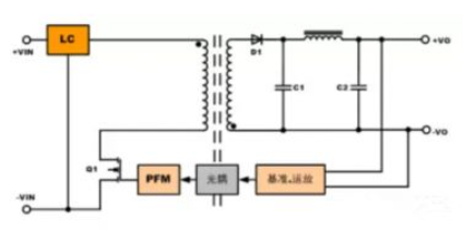 隔離電源和非隔離電源的區(qū)別，小白必讀！