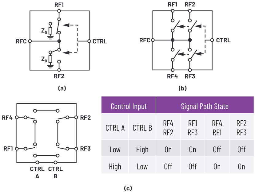 解密RF信號鏈&mdash;第2部分：基本構(gòu)建模塊