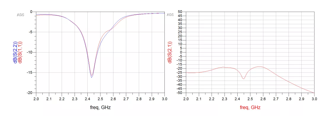 天線隔離度都有哪些問題需要我們關(guān)注？