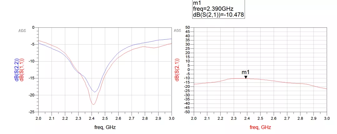 天線隔離度都有哪些問題需要我們關(guān)注？