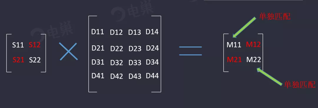 天線隔離度都有哪些問題需要我們關(guān)注？