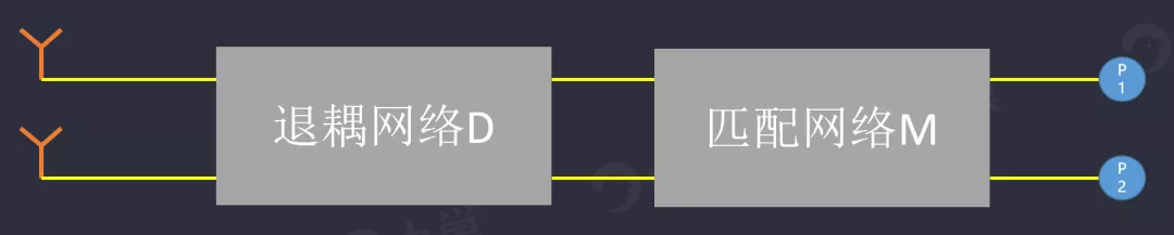 天線隔離度都有哪些問題需要我們關(guān)注？