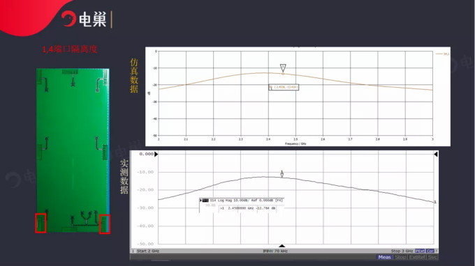 天線隔離度都有哪些問題需要我們關(guān)注？