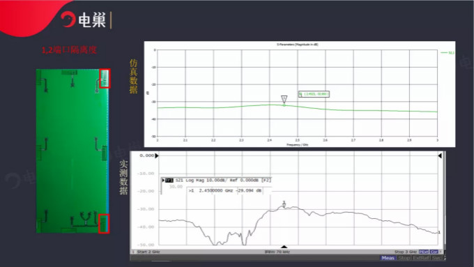天線隔離度都有哪些問題需要我們關(guān)注？