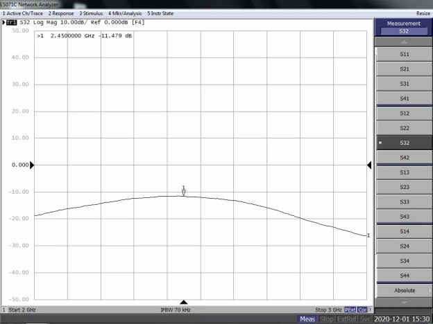 天線隔離度都有哪些問題需要我們關(guān)注？