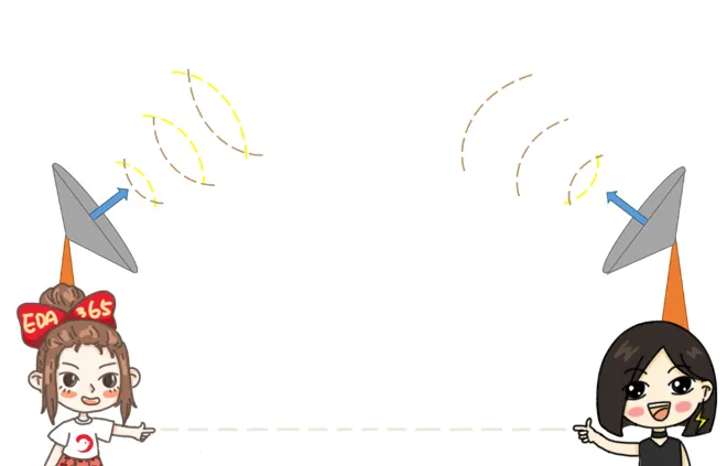 天線隔離度都有哪些問題需要我們關(guān)注？