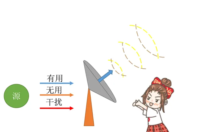 天線隔離度都有哪些問題需要我們關(guān)注？