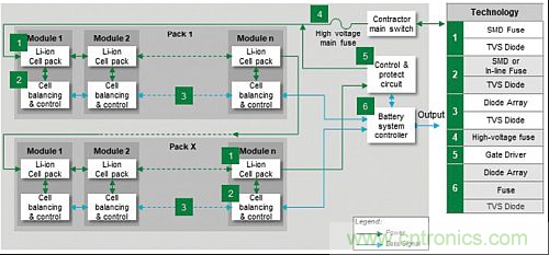 電動汽車電池系統(tǒng)都需要哪些保護(hù)？