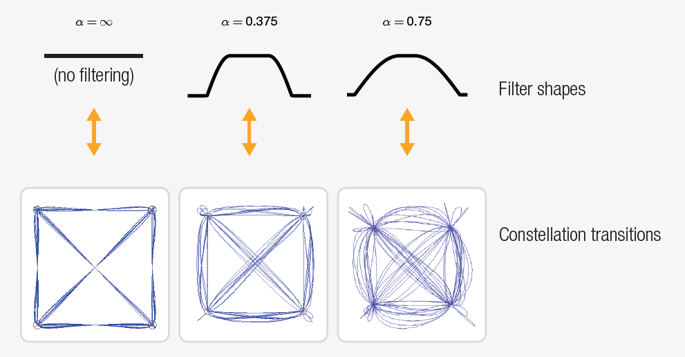 【準(zhǔn)確、可靠、可重復(fù)】5招搞定矢量信號的解調(diào)分析