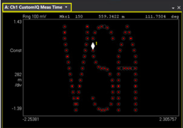【準(zhǔn)確、可靠、可重復(fù)】5招搞定矢量信號的解調(diào)分析