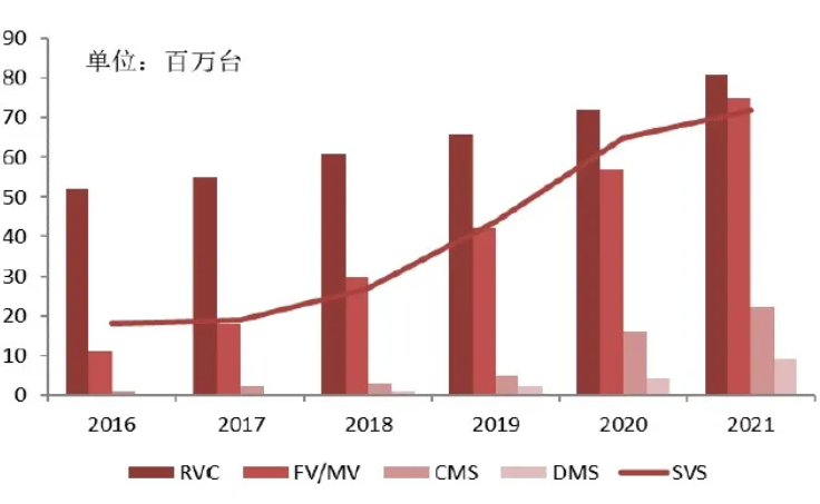 汽車、手機(jī)、安防之后，誰將成為CMOS圖像傳感器的第四&ldquo;戰(zhàn)場&rdquo;？