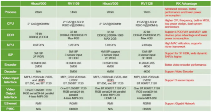 指紋容易被復(fù)制？指靜脈識(shí)別它來了
