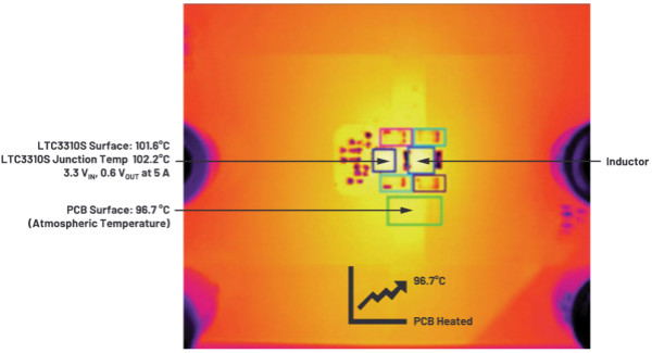 為什么使用DC-DC轉(zhuǎn)換器應(yīng)盡可能靠近負(fù)載的負(fù)載點(diǎn)(POL)電源？