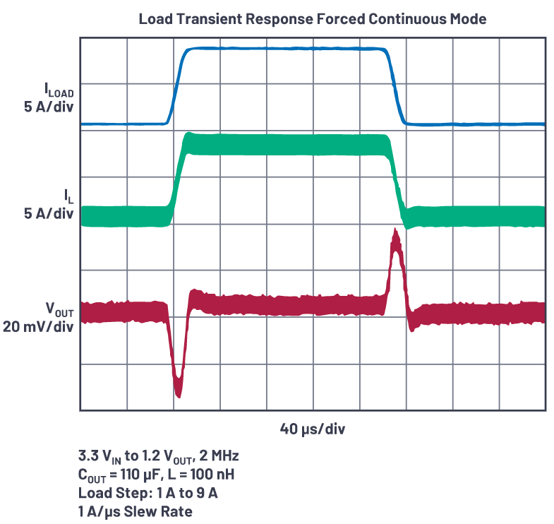 為什么使用DC-DC轉(zhuǎn)換器應(yīng)盡可能靠近負(fù)載的負(fù)載點(diǎn)(POL)電源？