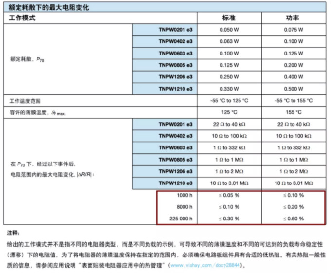 確定薄膜電阻&ldquo;飄移&rdquo;后的阻值變化？ 告訴你一個(gè)好方法！